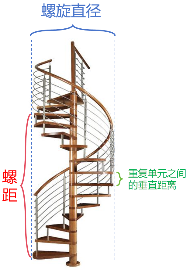 螺旋结构参数图解